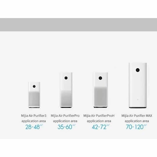 xiaomi mi air purifier pro h model comparison